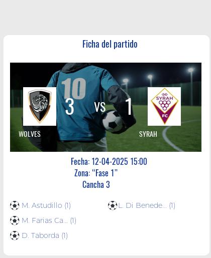 Fecha 11: Finalizo el partido de WOLVES VS SYRAH