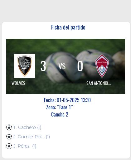 Fecha 14: Finalizo el partido de WOLVES VS SAN ANTONIO FEM