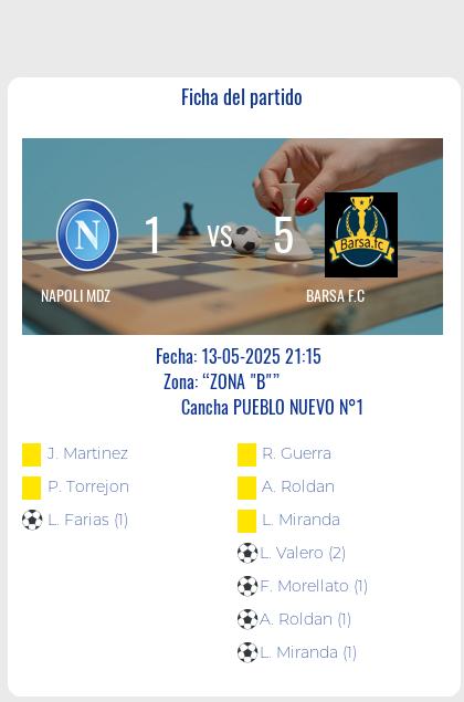 Fecha 11: Finalizo el partido de NAPOLI MDZ VS BARSA F.C