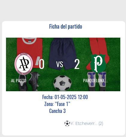 Fecha 14: Finalizo el partido de AL PASTO VS PARQUELONA FEM