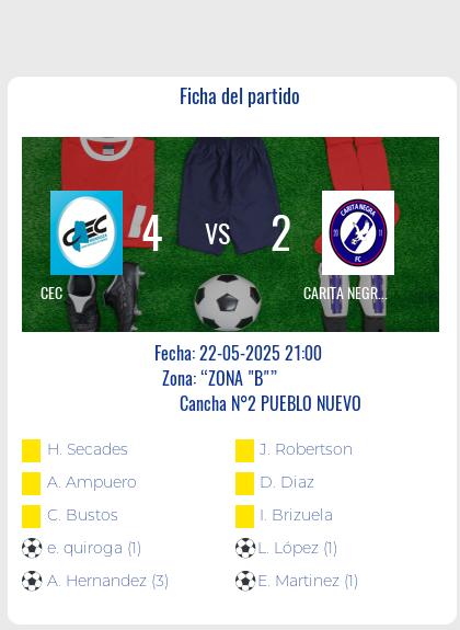 Fecha 12: Finalizo el partido de CEC VS CARITA NEGRA