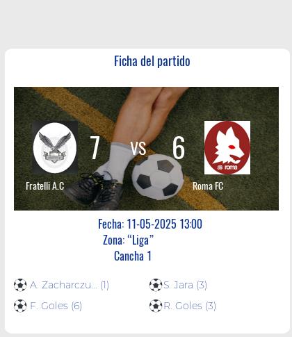 Fecha 5: Finalizo el partido de Fratelli A.C VS Roma FC