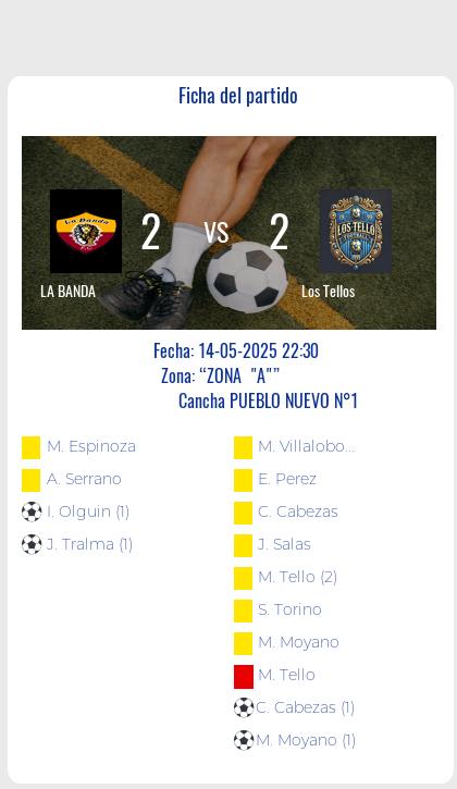 Fecha 11: Finalizo el partido de LA BANDA VS Los Tellos
