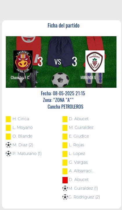Fecha 10: Finalizo el partido de Chanchis F.C. VS MIRANDES