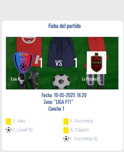 Fecha 5: Finalizo el partido de Ezio FC VS La Petaka fc