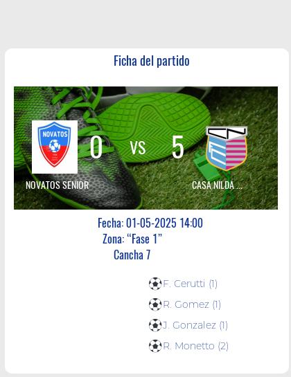 Fecha 14: Finalizo el partido de NOVATOS SENIOR VS CASA NILDA SENIOR