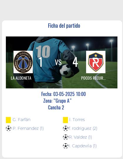 Fecha 7: Finalizo el partido de LA ALDONETA VS POCOS RECURSOS
