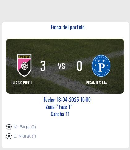 Fecha 12: Finalizo el partido de BLACK PIPOL VS PICANTES MASTER