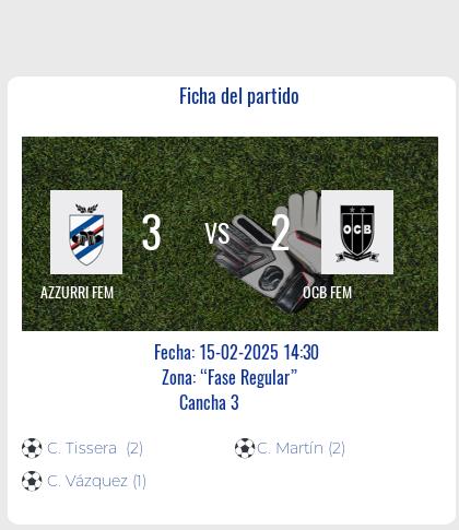 Fecha 1: Finalizo el partido de AZZURRI FEM VS OCB FEM