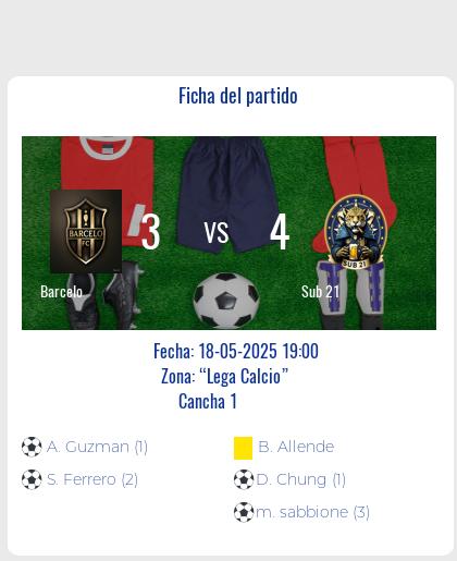 Fecha 7: Finalizo el partido de Barcelo VS Sub 21