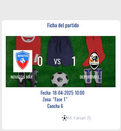 Fecha 12: Finalizo el partido de NOVATOS MAX VS DEPORTIVO LEON MAX