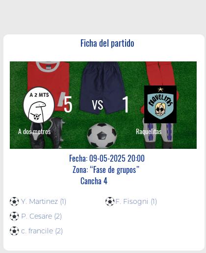 Fecha 6: Finalizo el partido de A dos metros VS Raquelitas