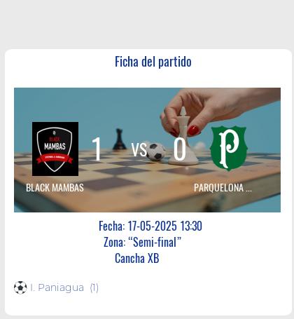Fecha 1: Finalizo el partido de BLACK MAMBAS VS PARQUELONA FEM