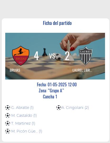 Fecha 14: Finalizo el partido de BRUJAS VS LAUREL LIBRE