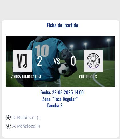 Fecha 4: Finalizo el partido de VODKA JUNIORS FEM VS CRITERIO FC