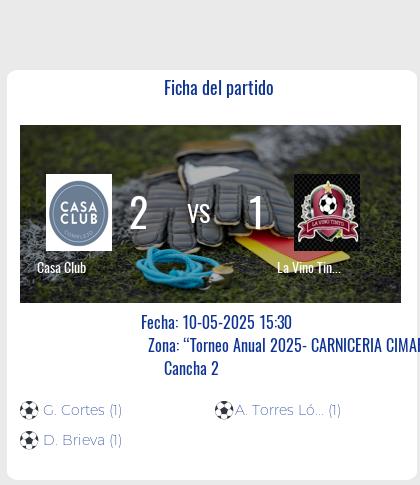 Fecha 8: Finalizo el partido de Casa Club VS La Vino Tinto