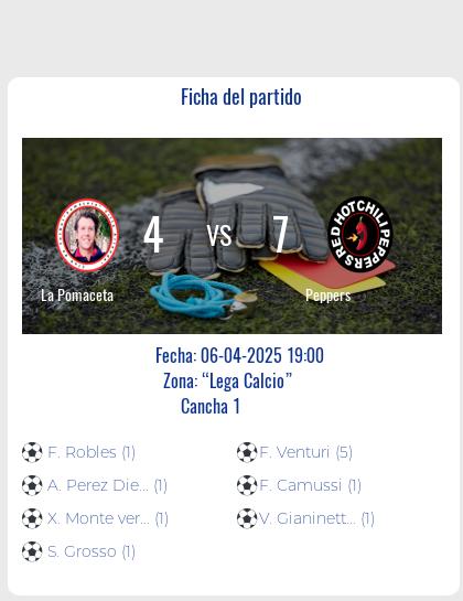 Fecha 6: Finalizo el partido de La Pomaceta VS Peppers