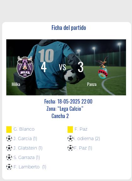 Fecha 7: Finalizo el partido de Milka VS Panza
