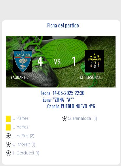 Fecha 11: Finalizo el partido de YAGUAR F.C VS KE PERSONAJES