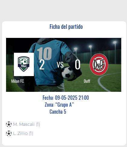 Fecha 4: Finalizo el partido de Milan FC VS Duff