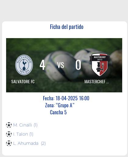 Fecha 12: Finalizo el partido de SALVATORE FC VS MASTERCHEF UNITED