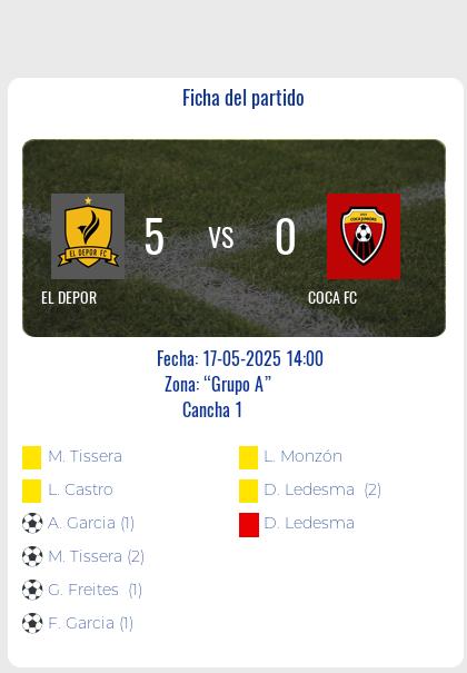 Fecha 9: Finalizo el partido de EL DEPOR VS COCA FC