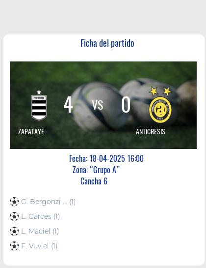 Fecha 12: Finalizo el partido de ZAPATAYE VS ANTICRESIS