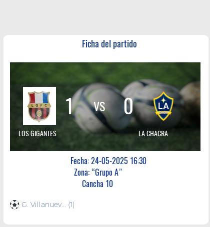 Fecha 9: Finalizo el partido de LOS GIGANTES VS LA CHACRA