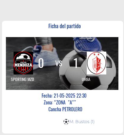 Fecha 12: Finalizo el partido de SPORTING MZD VS URBA
