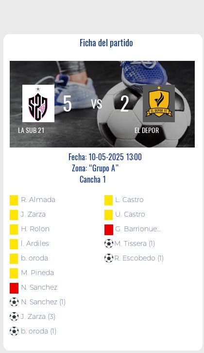 Fecha 8: Finalizo el partido de LA SUB 21 VS EL DEPOR