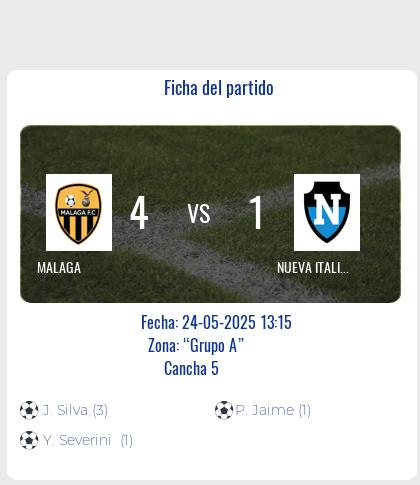 Fecha 9: Finalizo el partido de MALAGA VS NUEVA ITALIA