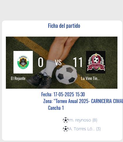 Fecha 9: Finalizo el partido de El Rejunte VS La Vino Tinto