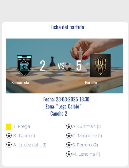 Fecha 2: Finalizo el partido de Bancarrota VS Barcelo
