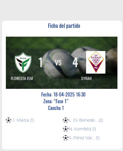 Fecha 12: Finalizo el partido de FLORESTA FEM VS SYRAH