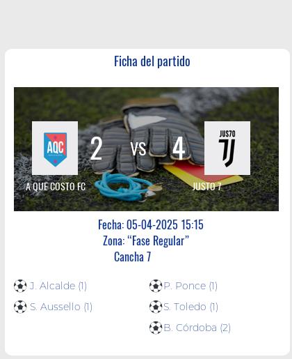 Fecha 5: Finalizo el partido de A QUE COSTO FC VS JUSTO 7