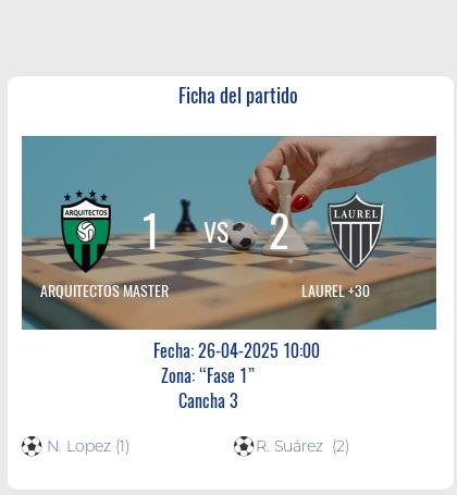 Fecha 13: Finalizo el partido de ARQUITECTOS MASTER VS LAUREL +30