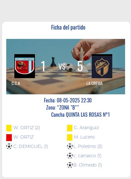 Fecha 10: Finalizo el partido de C.C.A VS LA CREMA