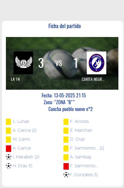 Fecha 11: Finalizo el partido de LA 14 VS CARITA NEGRA
