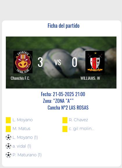 Fecha 12: Finalizo el partido de Chanchis F.C. VS WILLIAMS. W
