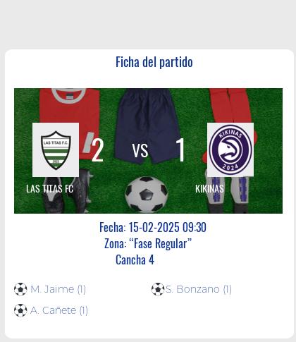 Fecha 1: Finalizo el partido de LAS TITAS FC VS KIKINAS