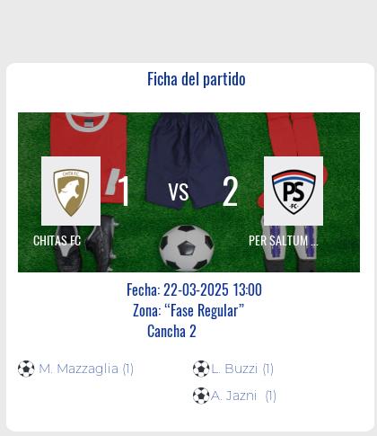 Fecha 4: Finalizo el partido de CHITAS FC VS PER SALTUM FEM