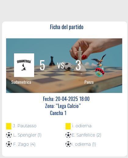 Fecha 6: Finalizo el partido de Sudametrica VS Panza