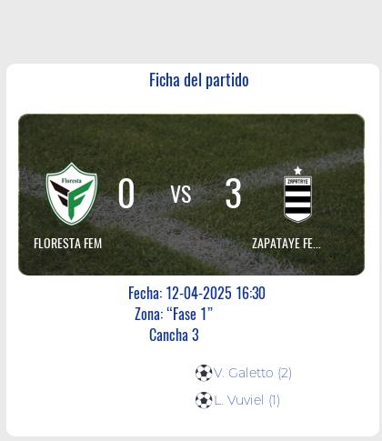 Fecha 11: Finalizo el partido de FLORESTA FEM VS ZAPATAYE FEM