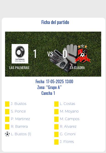Fecha 9: Finalizo el partido de LAS PALMERAS VS LA CUADRA