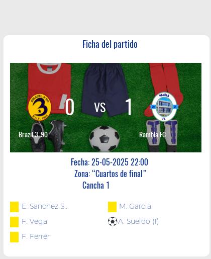 Fecha 1: Finalizo el partido de Brazil 3-90 VS Rambla FC