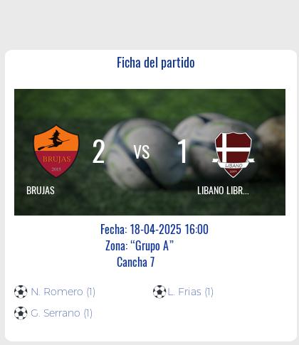Fecha 12: Finalizo el partido de BRUJAS VS LIBANO LIBRE