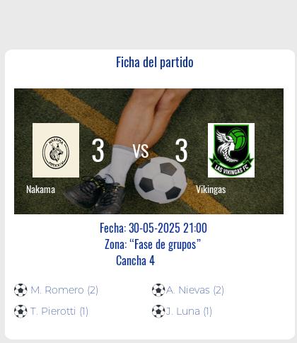 Fecha 9: Finalizo el partido de Nakama VS Vikingas