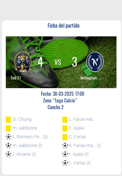 Fecha 6: Finalizo el partido de Sub 21 VS Nottingham FC