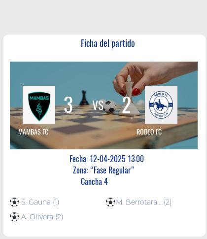 Fecha 6: Finalizo el partido de MAMBAS FC VS RODEO FC