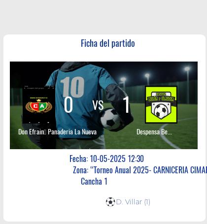 Fecha 8: Finalizo el partido de Don Efrain☆ Panaderia La Nueva VS Despensa Belén y Claudia